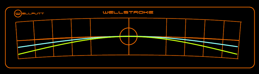 パターの重心バランスに応じたWellstrokeのアークの選び方｜テック